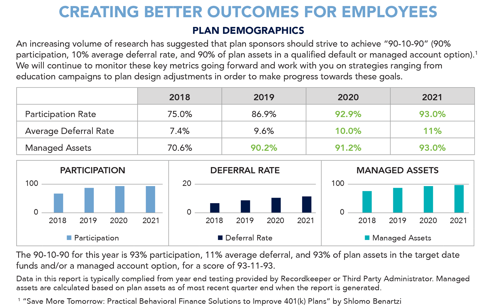 creating better 401(k) outcomes for employees